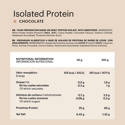 whey isolated protein