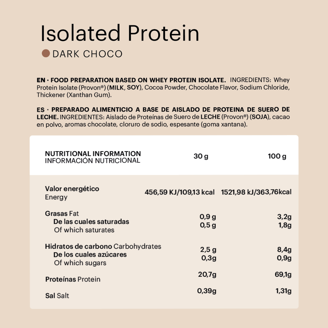 whey isolated protein