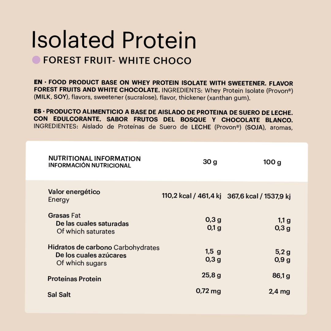 whey isolated protein