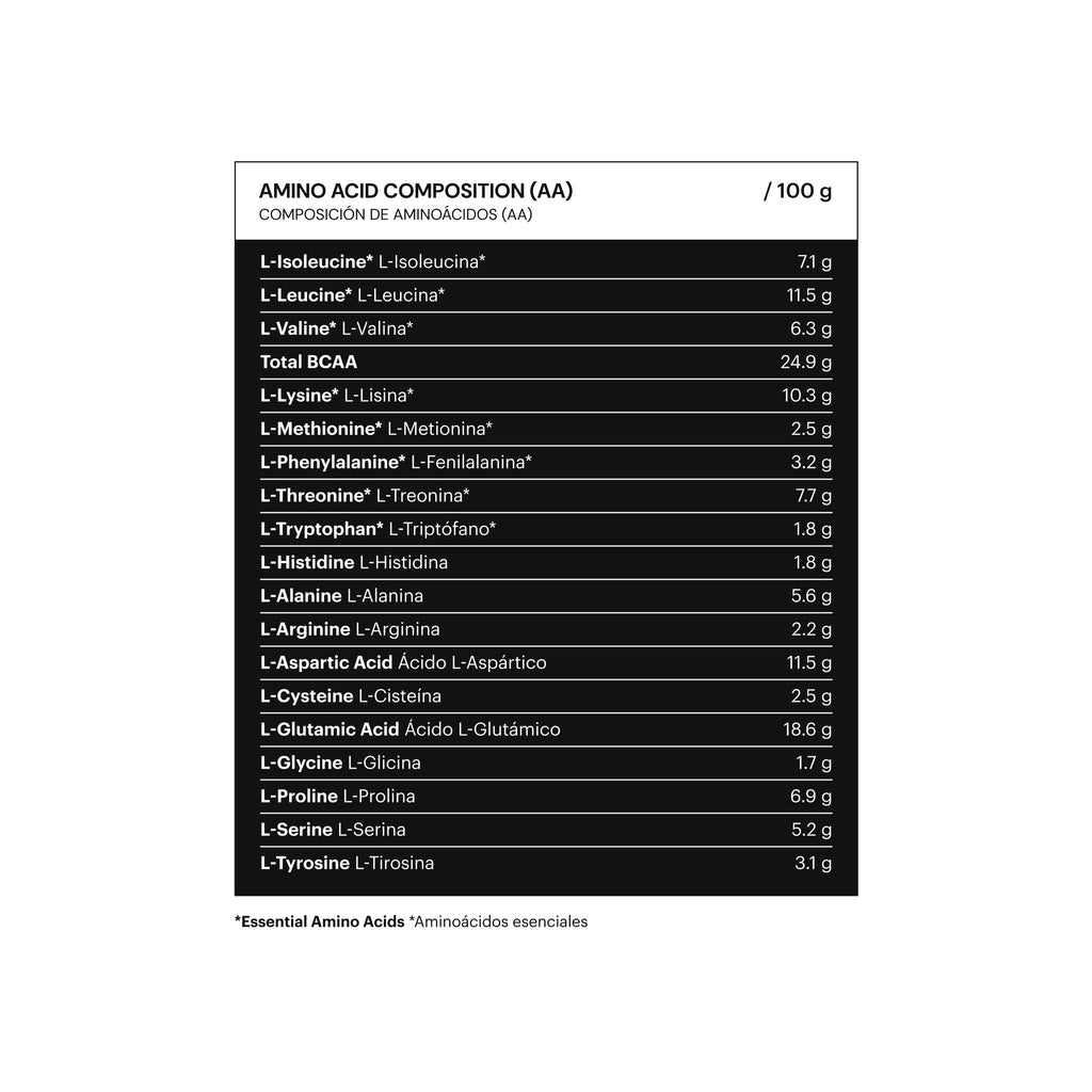 whey isolated protein