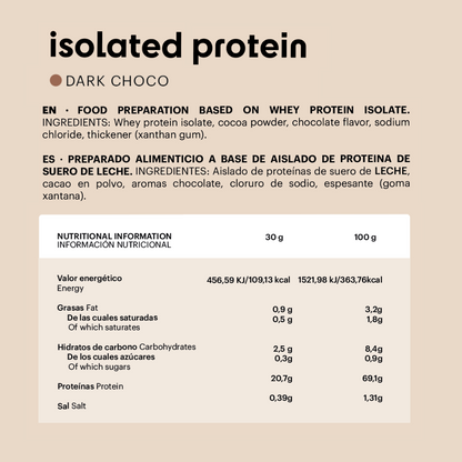 whey isolated protein