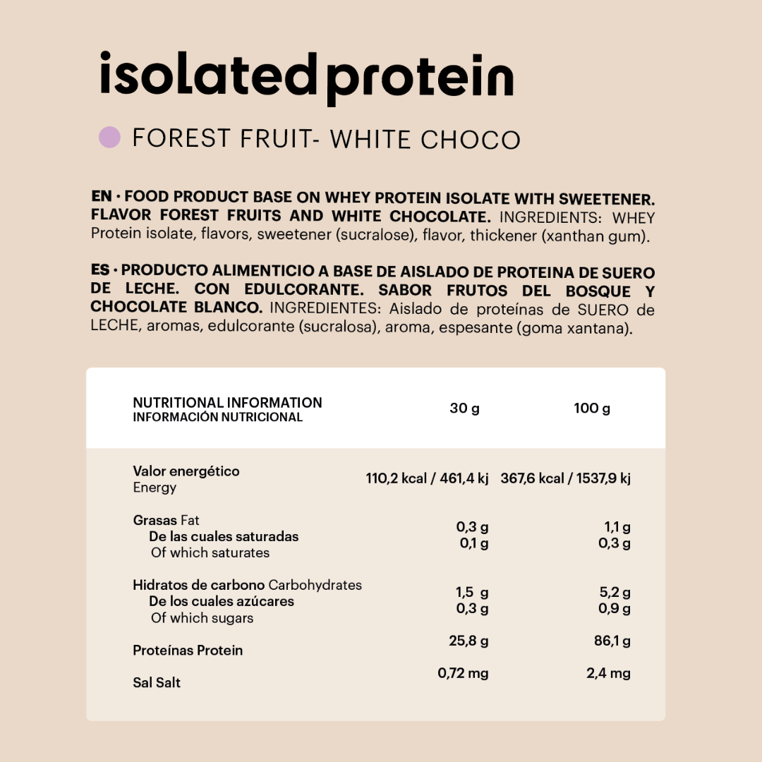 whey isolated protein